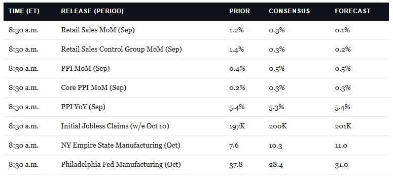 , CPI Hotter Than Expected: Is A Hike Back On The Table?