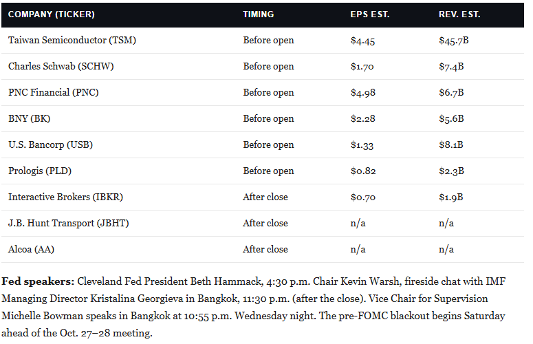 , CPI Hotter Than Expected: Is A Hike Back On The Table?