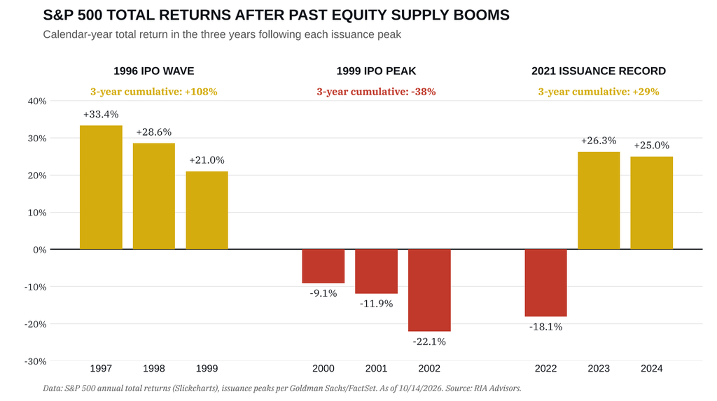 , CPI Hotter Than Expected: Is A Hike Back On The Table?