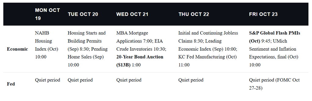 , Pimco Sees A 6% 10-Year. Here&rsquo;s Why “Bad Inflation” Caps Yields