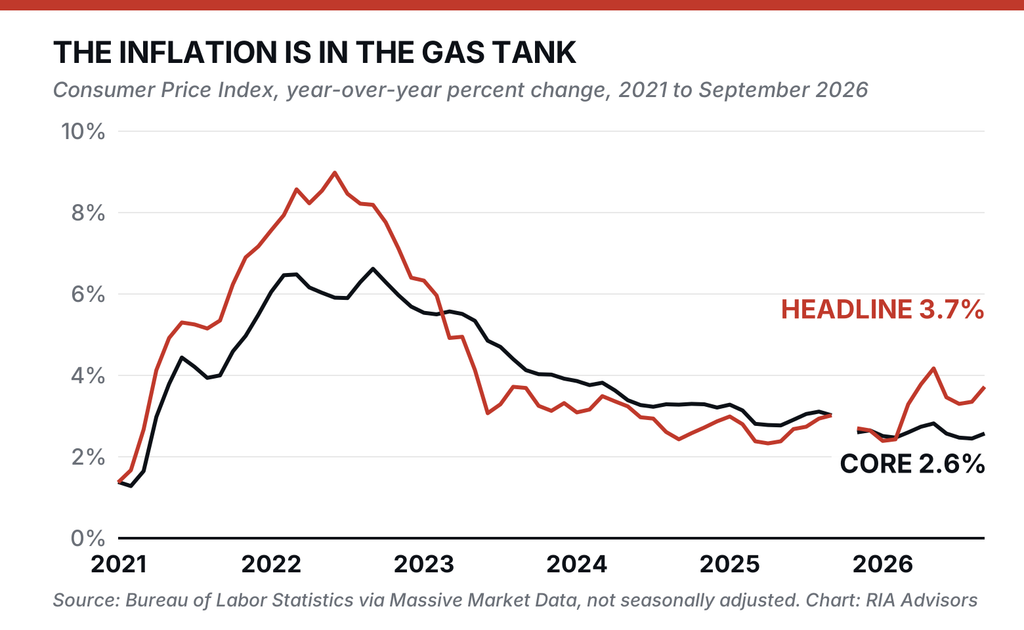 , Pimco Sees A 6% 10-Year. Here&rsquo;s Why “Bad Inflation” Caps Yields