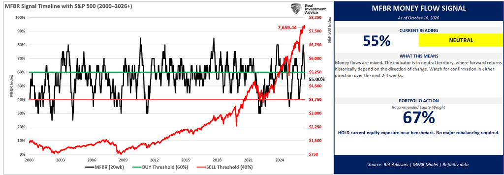 , Pimco Sees A 6% 10-Year. Here&rsquo;s Why “Bad Inflation” Caps Yields