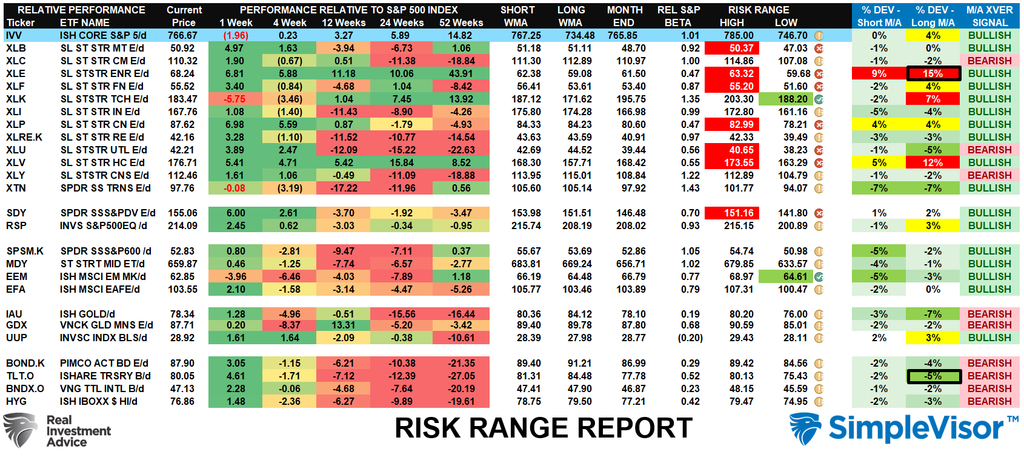 , Pimco Sees A 6% 10-Year. Here&rsquo;s Why “Bad Inflation” Caps Yields