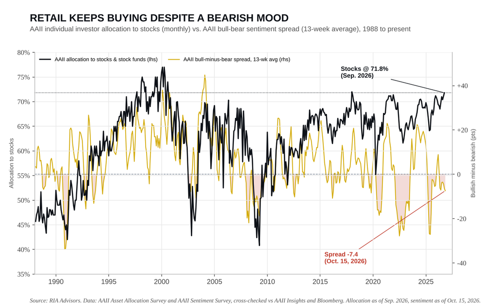 , Why Small Caps Have Recently Traded Like A Bond Proxy