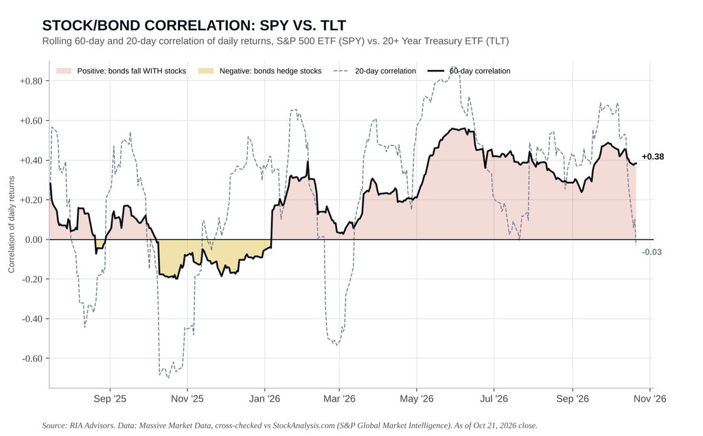 , Meta Splits: The Buyback Machine Shifts To Reverse
