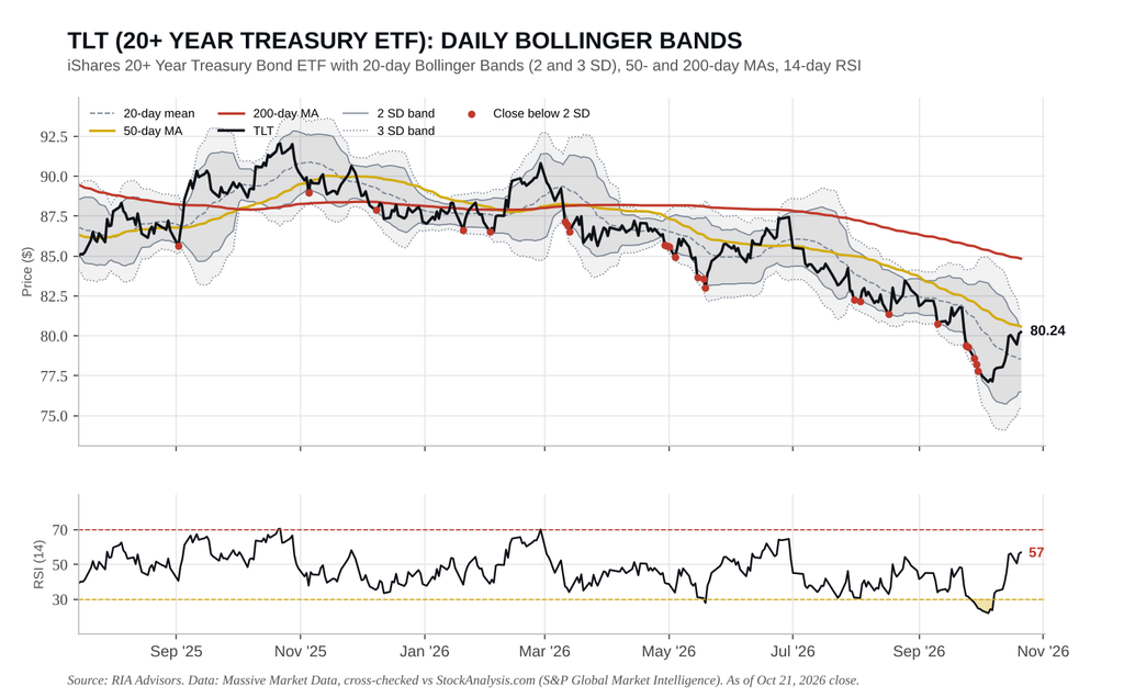 , Meta Splits: The Buyback Machine Shifts To Reverse
