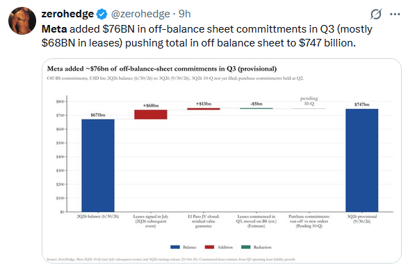 , Meta Splits: The Buyback Machine Shifts To Reverse