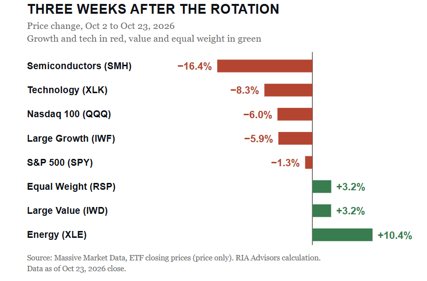 , Stock-Bond Correlation: Oil Broke The Hedge. Oil Will Fix It.
