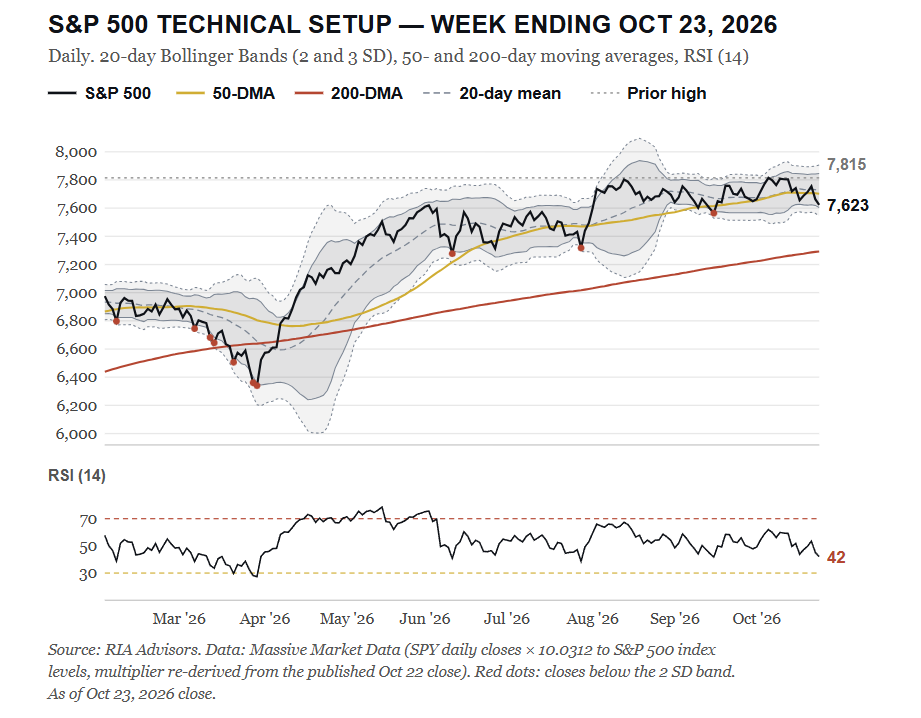 , Stock-Bond Correlation: Oil Broke The Hedge. Oil Will Fix It.