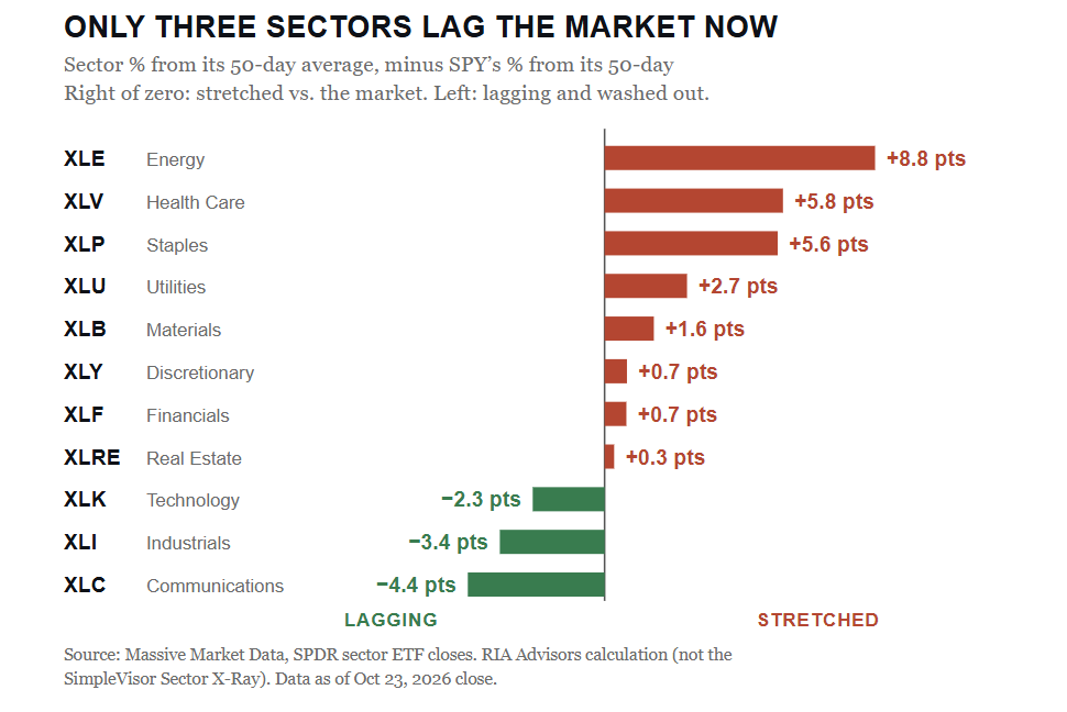 , Stock-Bond Correlation: Oil Broke The Hedge. Oil Will Fix It.