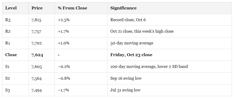 , Stock-Bond Correlation: Oil Broke The Hedge. Oil Will Fix It.