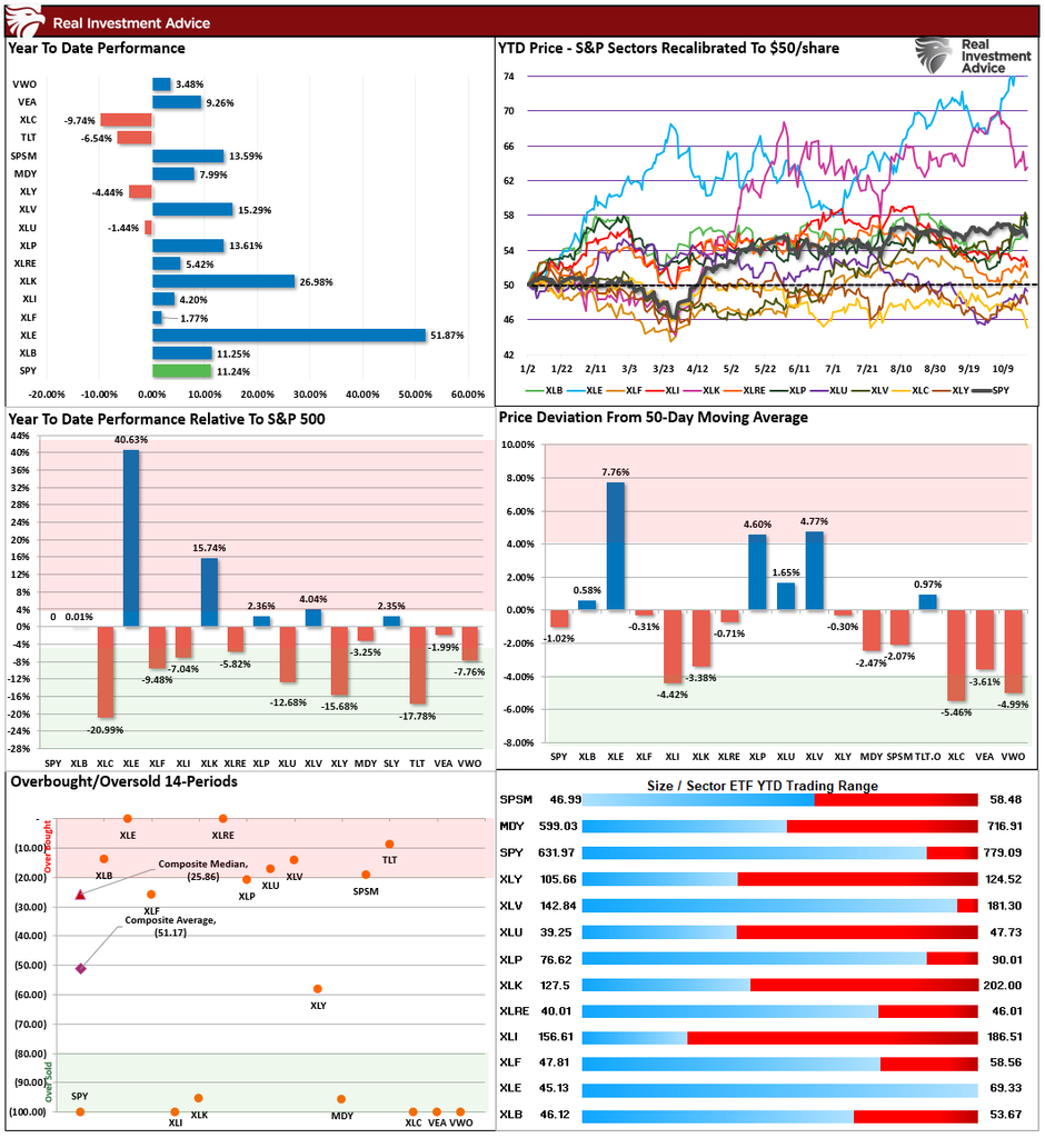 , Stock-Bond Correlation: Oil Broke The Hedge. Oil Will Fix It.