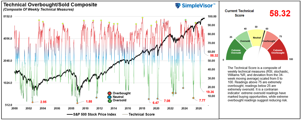 , Stock-Bond Correlation: Oil Broke The Hedge. Oil Will Fix It.