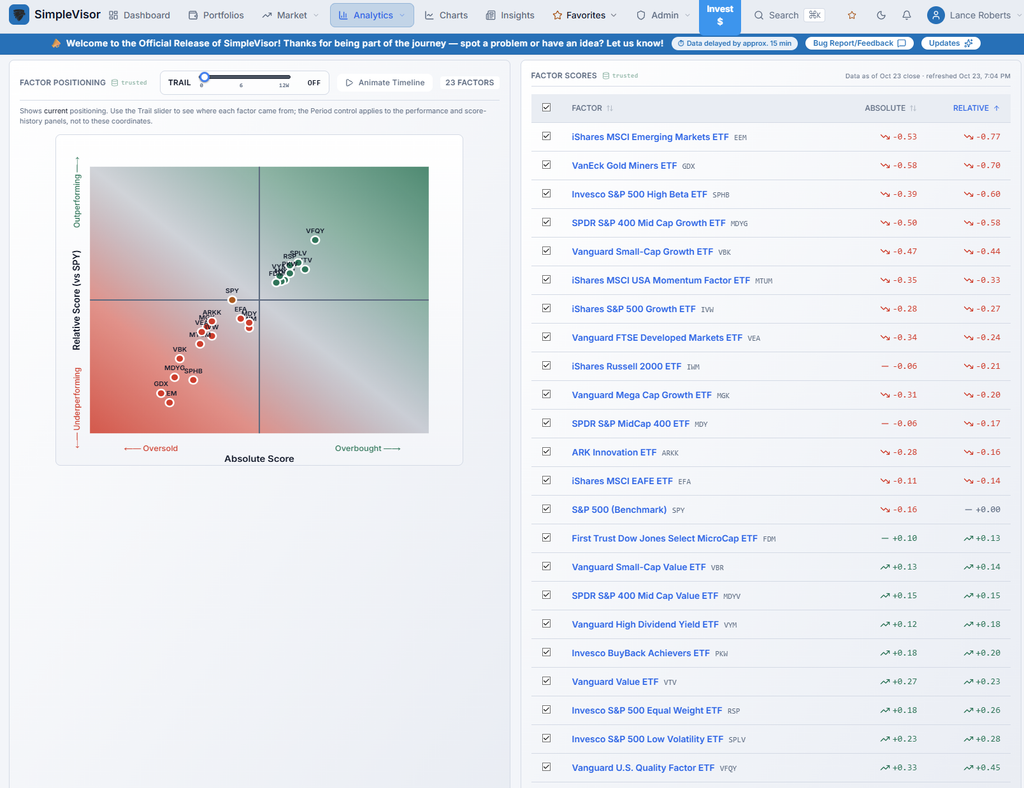, Stock-Bond Correlation: Oil Broke The Hedge. Oil Will Fix It.