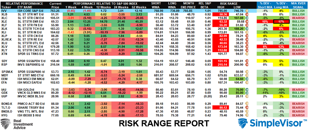 , Stock-Bond Correlation: Oil Broke The Hedge. Oil Will Fix It.