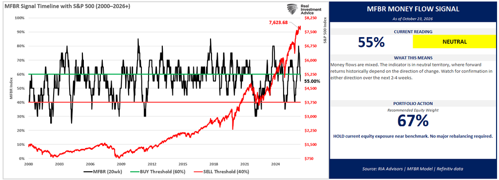 , Stock-Bond Correlation: Oil Broke The Hedge. Oil Will Fix It.