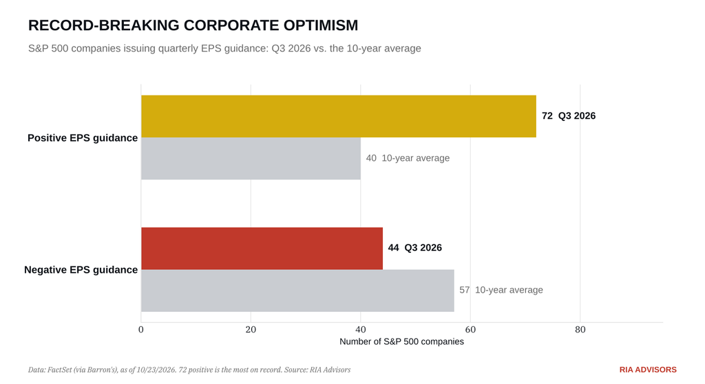 , Hedge Funds Sell, Retail Buys: Whose The Smart Money?