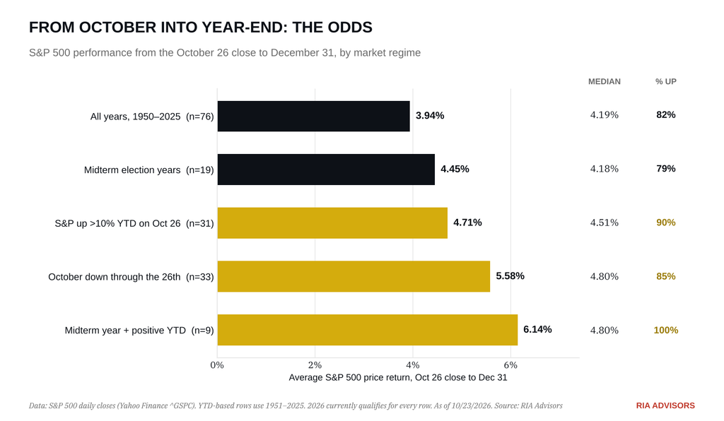 , Hedge Funds Sell, Retail Buys: Whose The Smart Money?