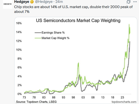 , Hedge Funds Sell, Retail Buys: Whose The Smart Money?