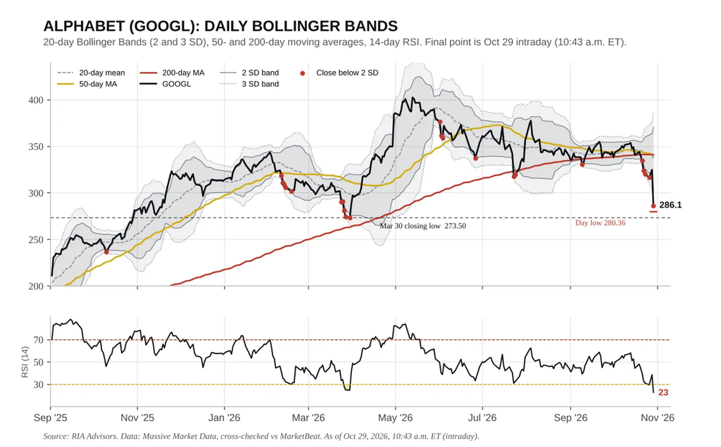 , Warsh Is Promising Something The Fed Can’t Control