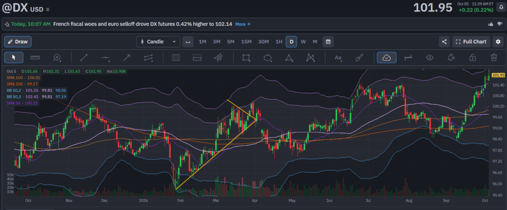 , A Rising Dollar Becomes A Headwind