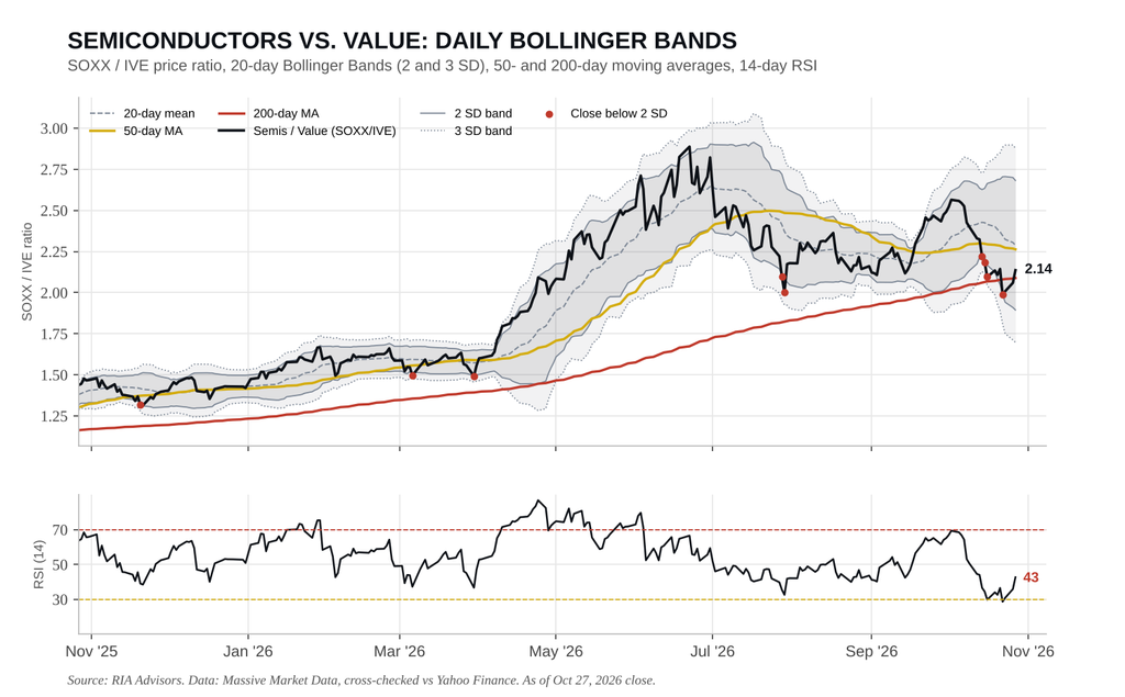 , A Stealth Bear Market Hides Beneath A Flat S&P 500