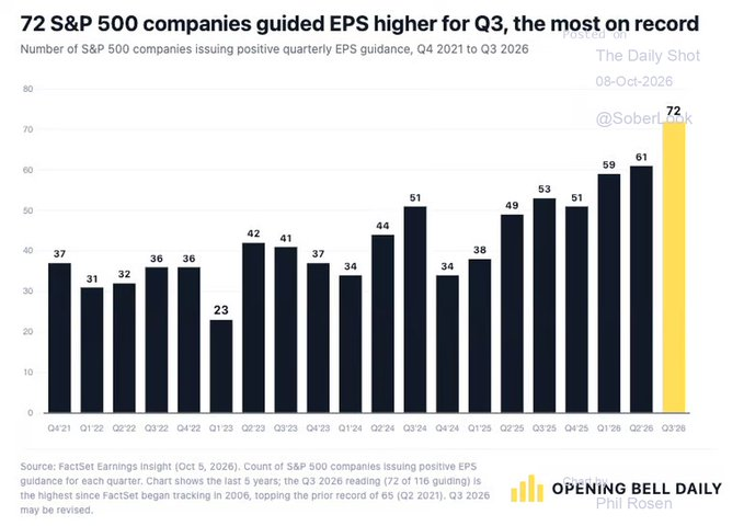 , Equity Risk Premium Has Vanished, And Stocks Aren’t Cheap.