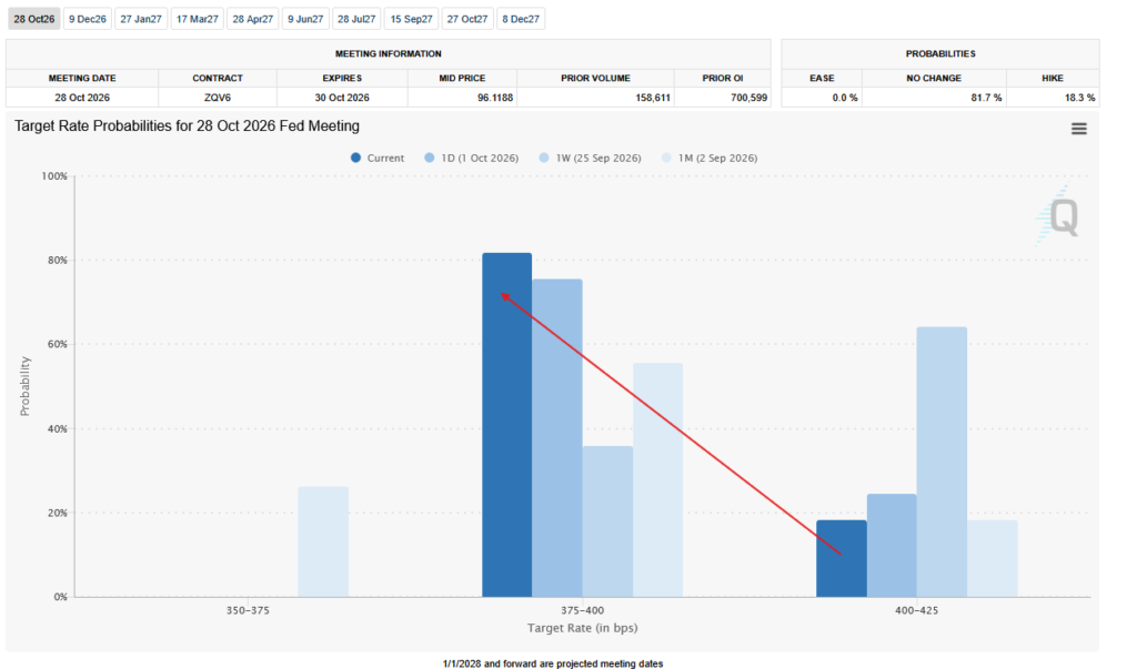 , Jobs Recovery Or One-Off Blip?