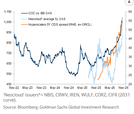 , Neoclouds And Hyperscalers: Same Concept, Different Risks
